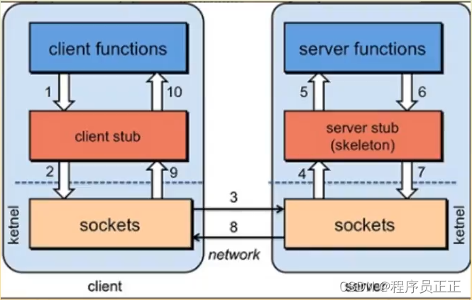 [外链图片转存失败,源站可能有防盗链机制,建议将图片保存下来直接上传(img-qCiuniT0-1652706288852)(C:\Users\许正\AppData\RoamIng\Typora\typora-user-Images\Image-20220414200814917.png)]