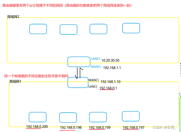 [外链图片转存失败,源站可能有防盗链机制,建议将图片保存下来直接上传(img-BfkIitm8-1677291085913)(F:\typora插图\image-20230225094339185.png)]