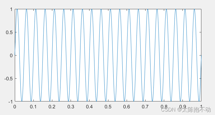 STM32速成笔记—ADC