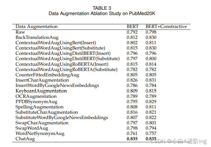 【ChatAug: Leveraging ChatGPT for Text Data Augmentation 论文精读】