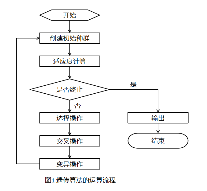 遗传算法geneticalgorithmga实例详解