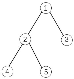 背包九讲（超详细 ：算法分析 + 问题分析 + 代码分析）