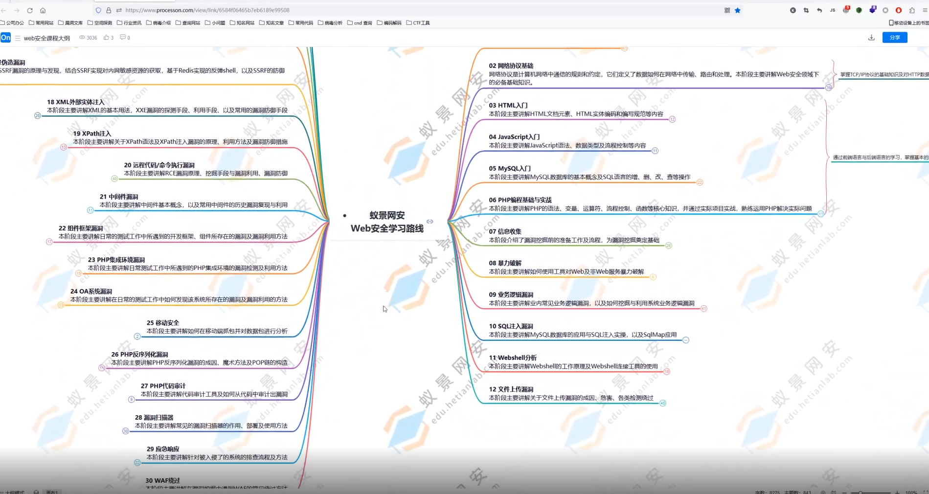 Kerberos协议攻防之黄金票据控制整个公司电脑