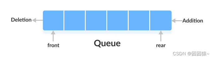 列队 Queue 接口概述