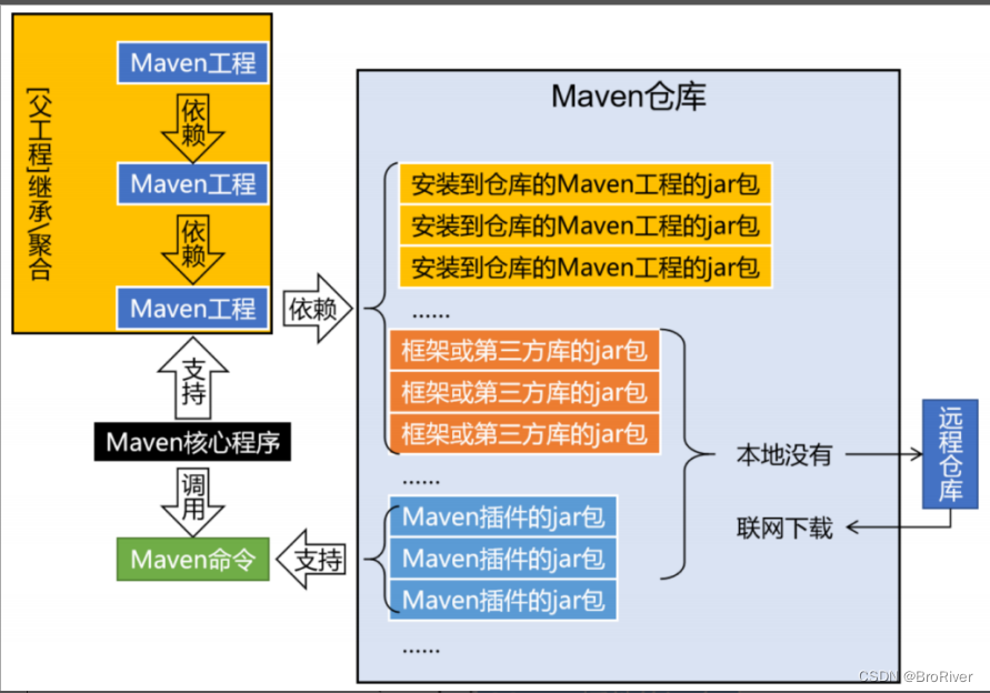 Maven下载 安装 配置CSDN博客