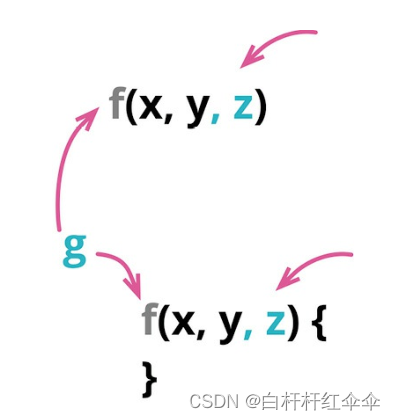 CH06_第一组重构（上）