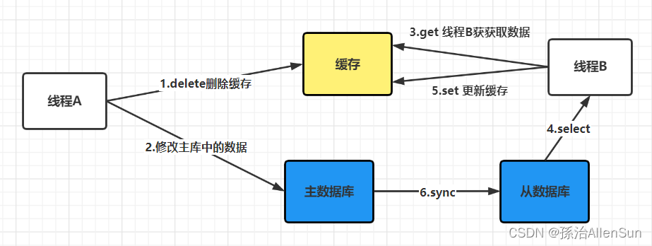 ここに画像の説明を挿入