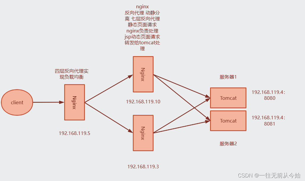 ここに画像の説明を挿入