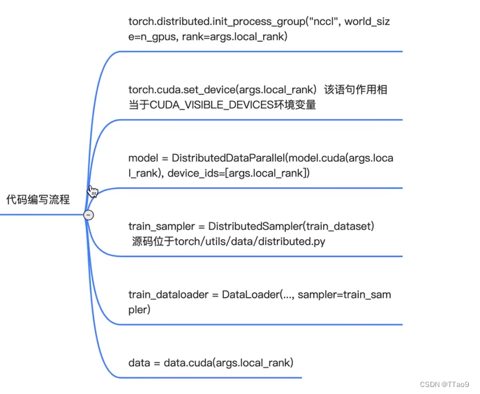 使用pytorch分布式训练pytorch如何进行分布式训练 Csdn博客