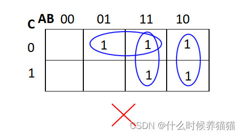 计算机组织与架构期末复习总结--半加器,全加器,卡诺图