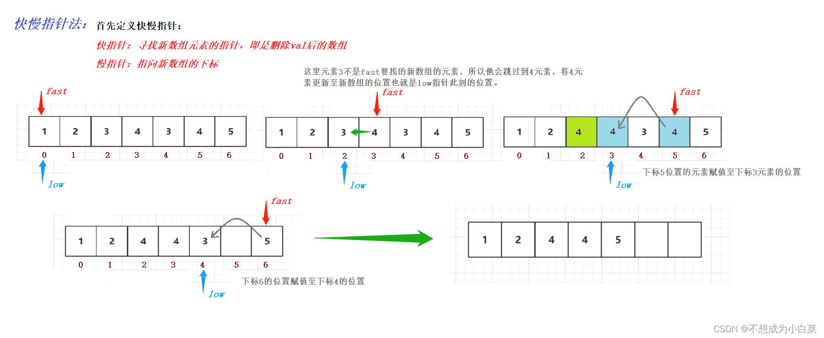 【算法|数组】快慢指针