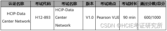 华为认证 | HCIP-Data Center Network V1.0正式发布！