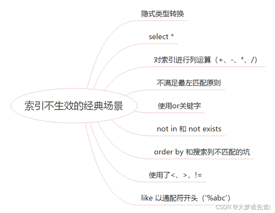 常见的接口优化技巧思路