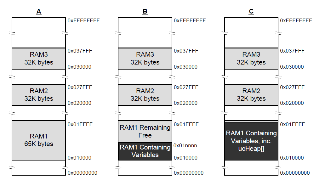 FreeRTOS---堆内存管理（一）