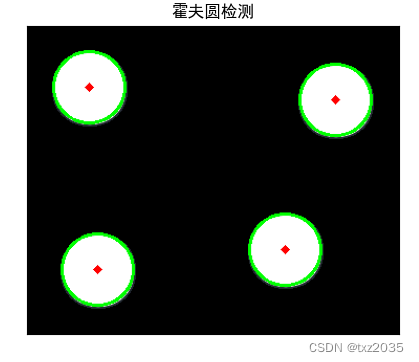 OpenCV实现模板匹配和霍夫线检测，霍夫圆检测