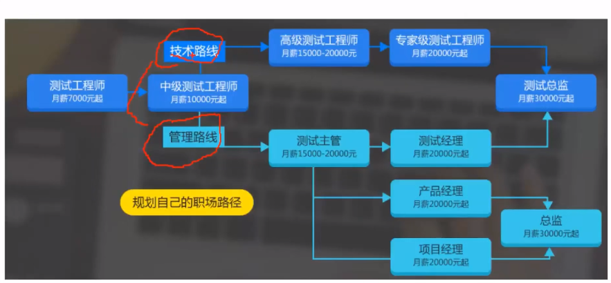 【入门必看】软件测试方法和技术知识点有哪些？