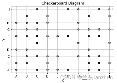 python根据excel数据，基于散点图绘制棋盘图