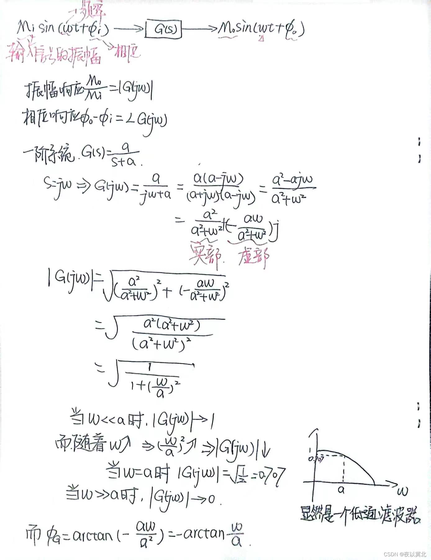 频率响应