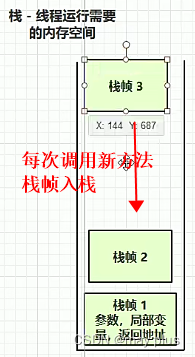 虚拟机栈结构