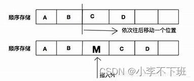 数据结构之顺序表篇