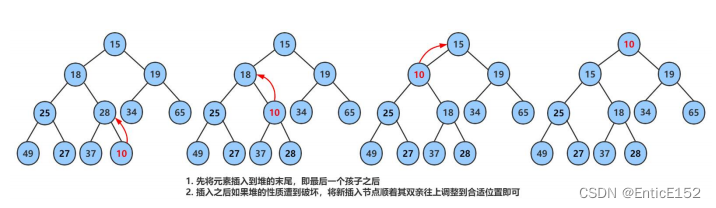 [数据结构]二叉树的顺序存储结构