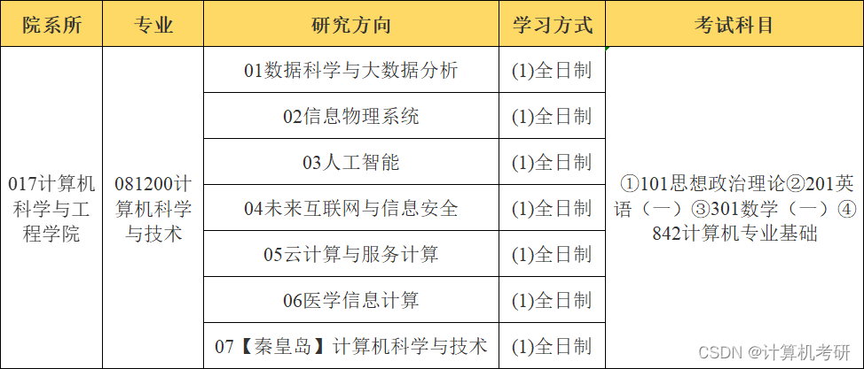 2022年东北大学计算机考研复试最低分数线