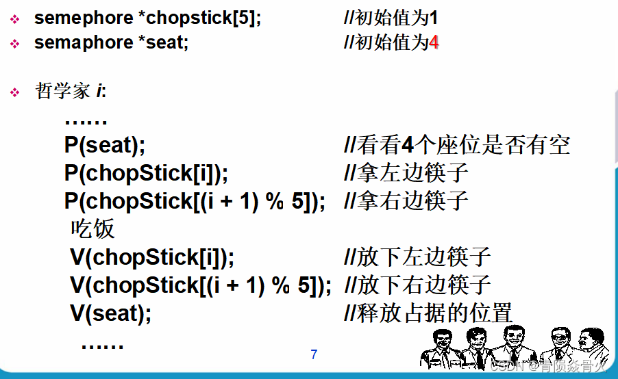 [External link picture transfer failed, the source site may have an anti-leeching mechanism, it is recommended to save the picture and upload it directly (img-p6CXQj28-1641539727625) (E:\Documents and PPT\Junior Course Study\Operating System\Pictures\Sixth Chapter\The Philosopher's Method 1.png)]