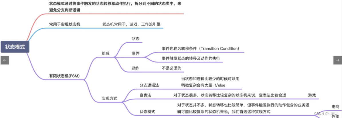 [外链图片转存失败,源站可能有防盗链机制,建议将图片保存下来直接上传(img-SAQ0iQcl-1660620676952)(C:/Users/86158/AppData/Roaming/Typora/typora-user-images/image-20220815223714920.png)]