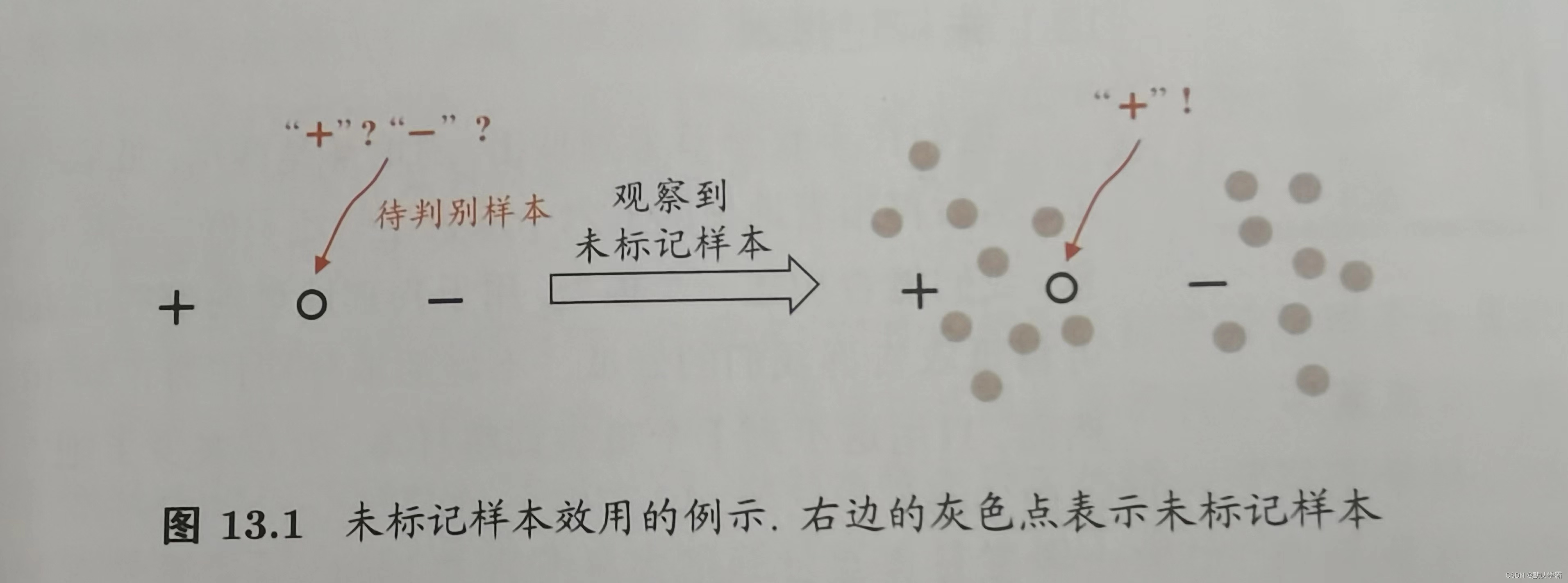 差別的な外部データを使用しない半教師あり学習