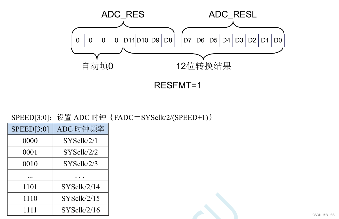 STC32G单片机内置ADC及应用编程