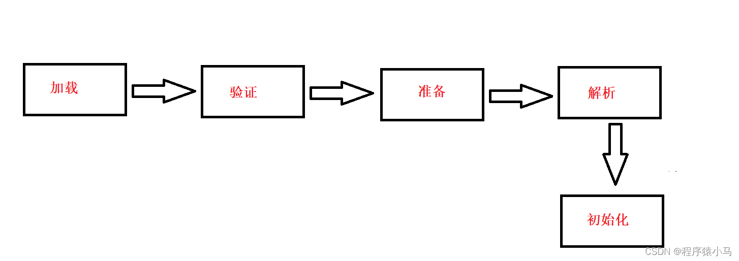 深度剖析JVM三个面试常考知识点