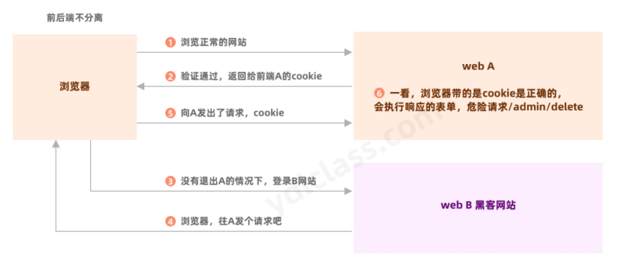 [外链图片转存失败,源站可能有防盗链机制,建议将图片保存下来直接上传(img-RAAuQYx7-1680182175396)(SpringSecurity.assets/image-20220822081610164-2581bc4b.png)]image-20220822081610164