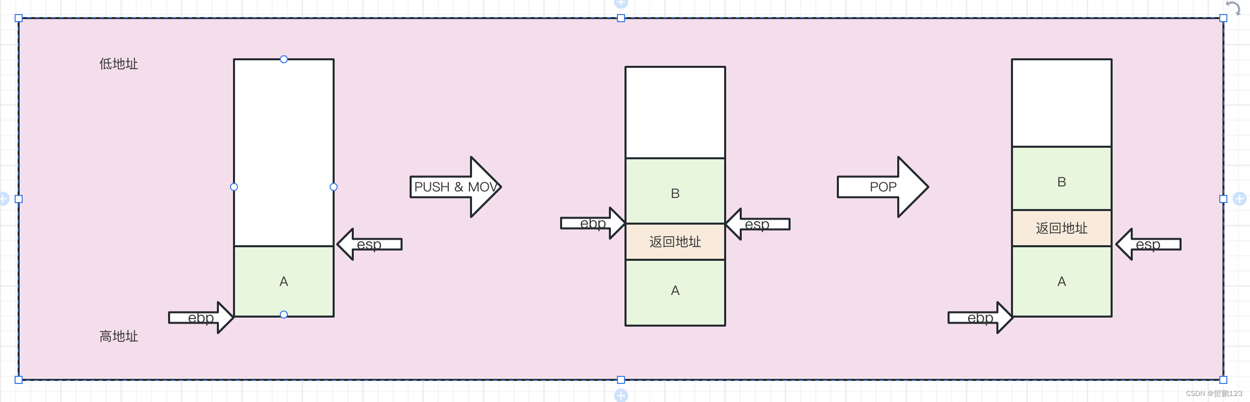 [外链图片转存失败,源站可能有防盗链机制,建议将图片保存下来直接上传(img-FUn6pB7B-1681804213622)(C语言的Hello World的汇编剖析.assets/image-20230418153853525.png)]