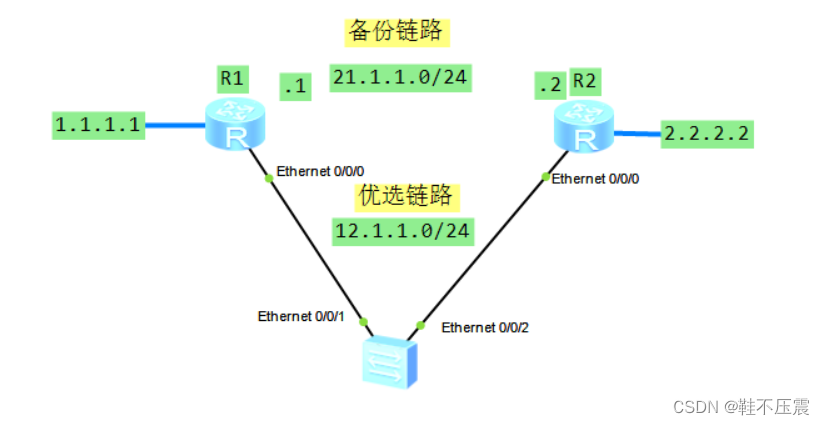 二十三、高级网络技术及应用——BFD解析