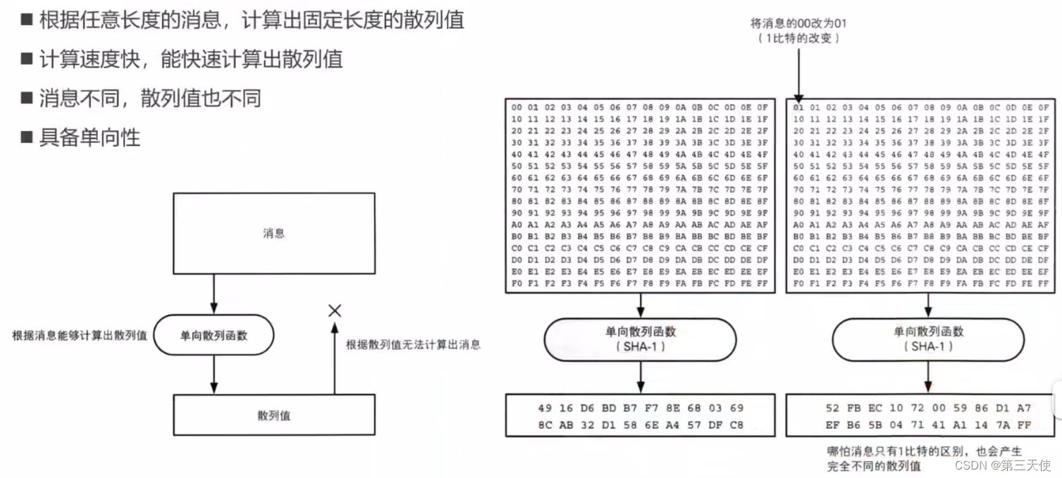 图22