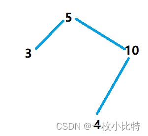 [外链图片转存失败,源站可能有防盗链机制,建议将图片保存下来直接上传(img-kFhW2Ccg-1654071810822)(C:\Users\lebronHArden\AppData\Roaming\Typora\typora-user-images\image-20220601160818431.png)]