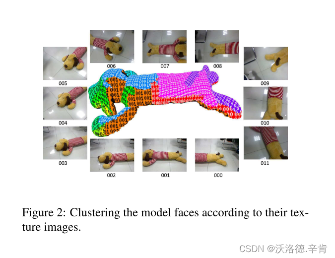 图2: 根据模型面的纹理图像对其进行聚类。