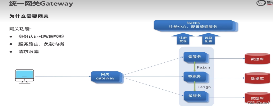 28、Gateway网关（网关作用介绍）_smartgateway作用-CSDN博客