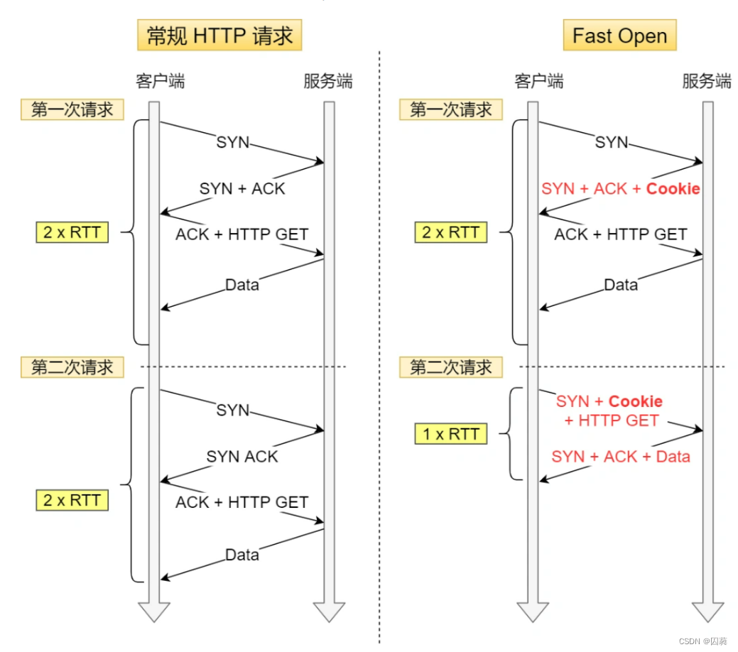 [外链图片转存失败,源站可能有防盗链机制,建议将图片保存下来直接上传(img-L07c875e-1661958008780)(C:\Users\qiu\AppData\Roaming\Typora\typora-user-images\1659755767545.png)]