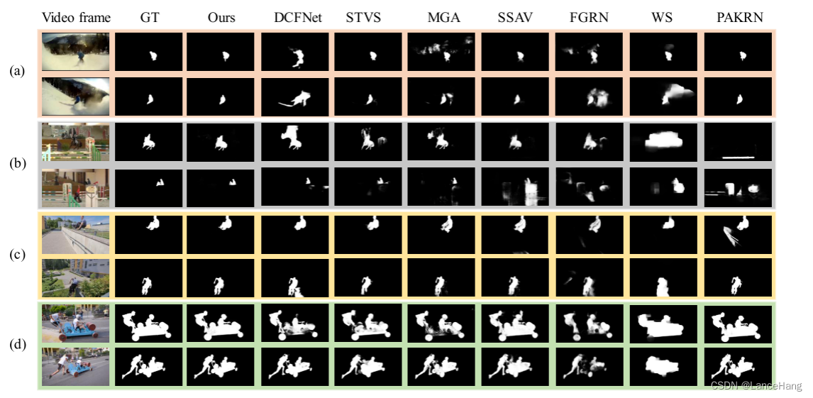 Learning Video Salient Object Detection Progressively from Unlabeled Videos笔记总结