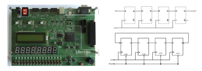 【FGPA】Verilog：<span style='color:red;'>移位</span><span style='color:red;'>寄存器</span> | 环形计数器 | 4bit<span style='color:red;'>移位</span><span style='color:red;'>寄存器</span>的<span style='color:red;'>实现</span> | 4bit环形计数器的<span style='color:red;'>实现</span>