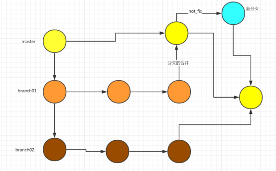 Git notes