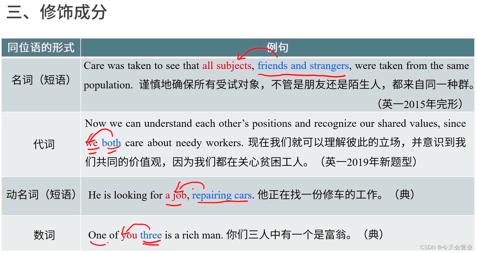 修饰成分:同位语、插入语-CSDN博客