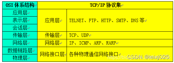 TCP/IP报文格式及通讯_报文通讯-CSDN博客