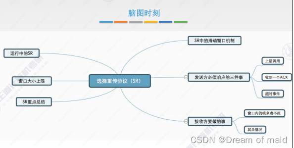 计算机网络第三章——数据链路层（二）