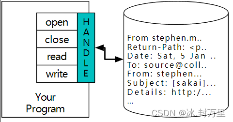 Chapter 8: Files | Python for Everybody 讲义笔记_En