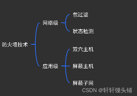 中级软件设计师备考---信息系统安全