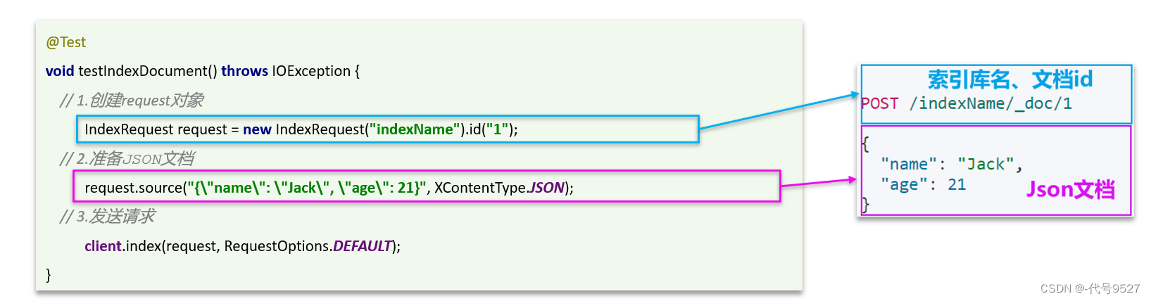 【ElasticSearch】JavaRestClient实现索引库和文档的增删改查