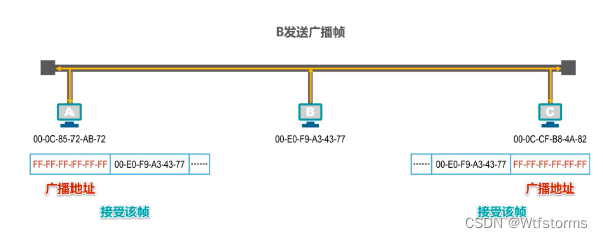 **加粗样式**