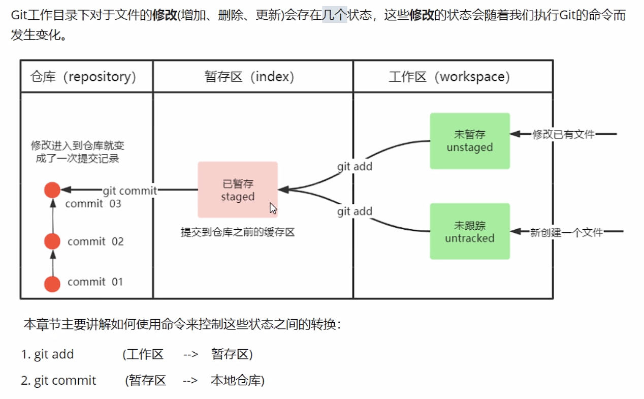 git进阶